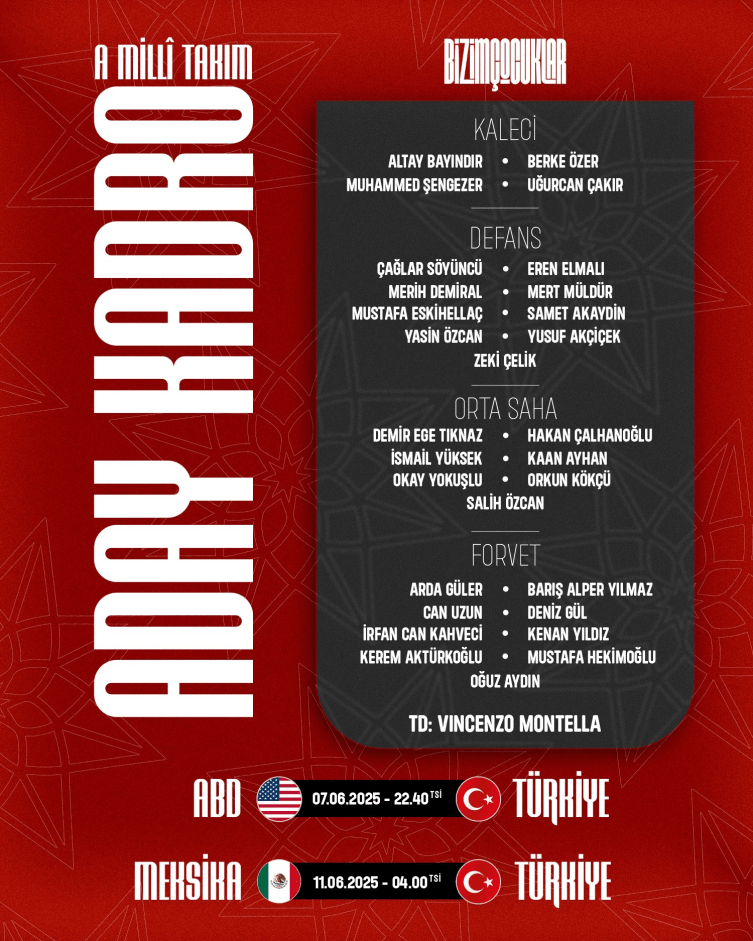 A Milli Futbol Takımı’nın Aday Kadrosu Açıklandı – Meb’den Haber